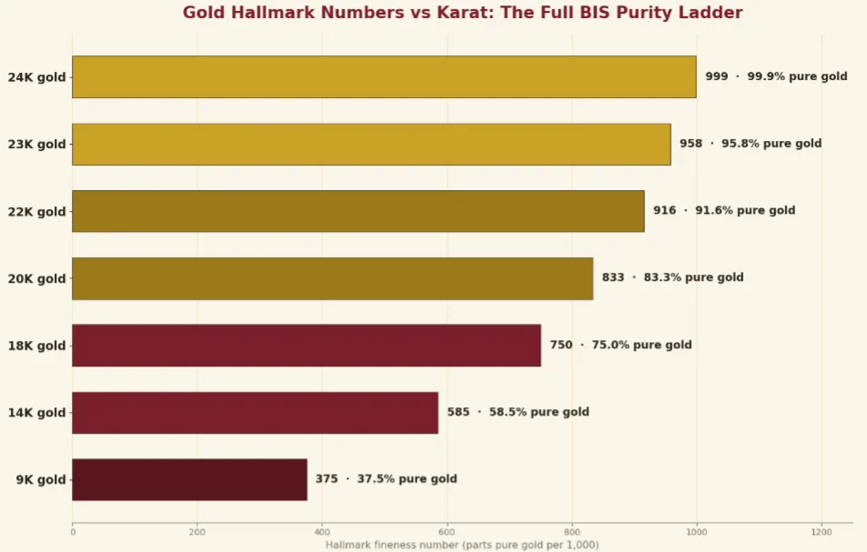 The Complete Hallmark Purity Number Chart